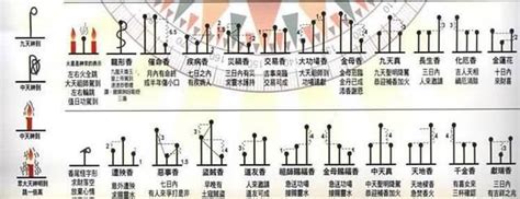 香燒的長短|香譜圖解